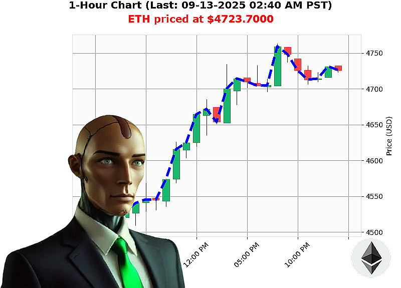 Auctron Chart
