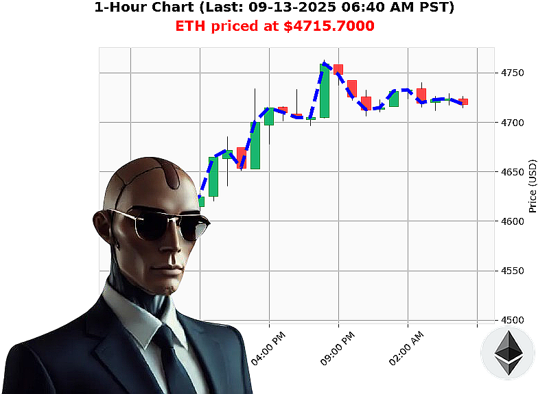Auctron Chart