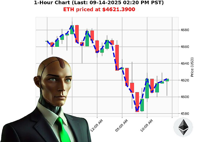 Auctron Chart