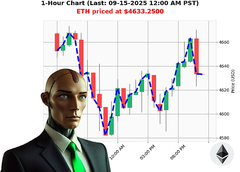 Auctron Chart