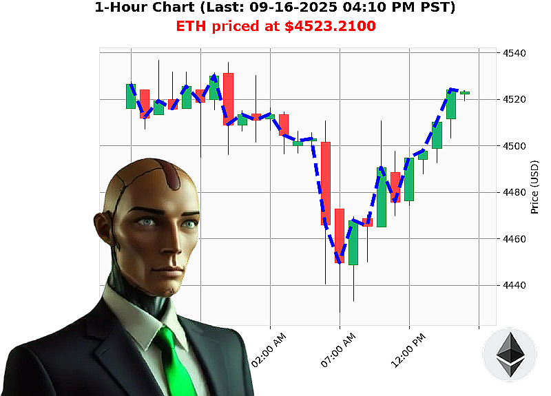 Auctron Chart