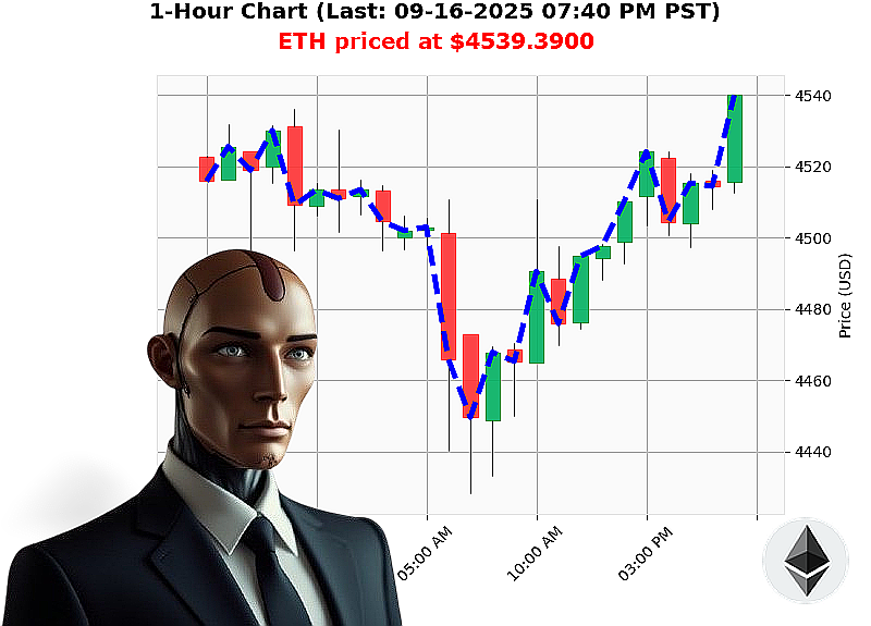 Auctron Chart
