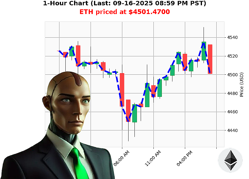 Auctron Chart