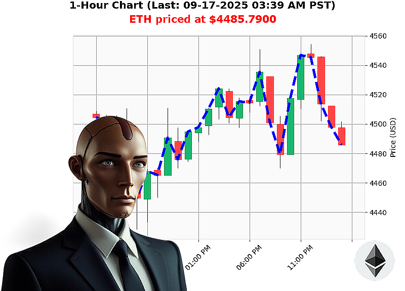 Auctron Chart