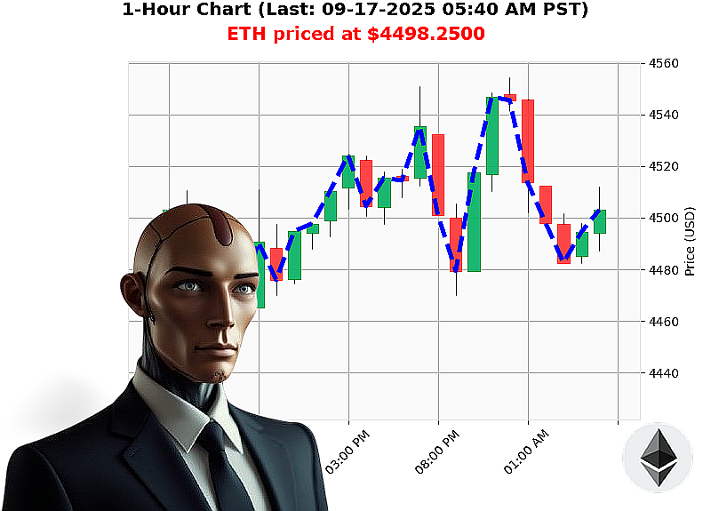 Auctron Chart