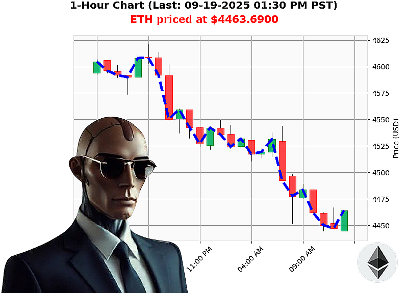 Auctron Chart