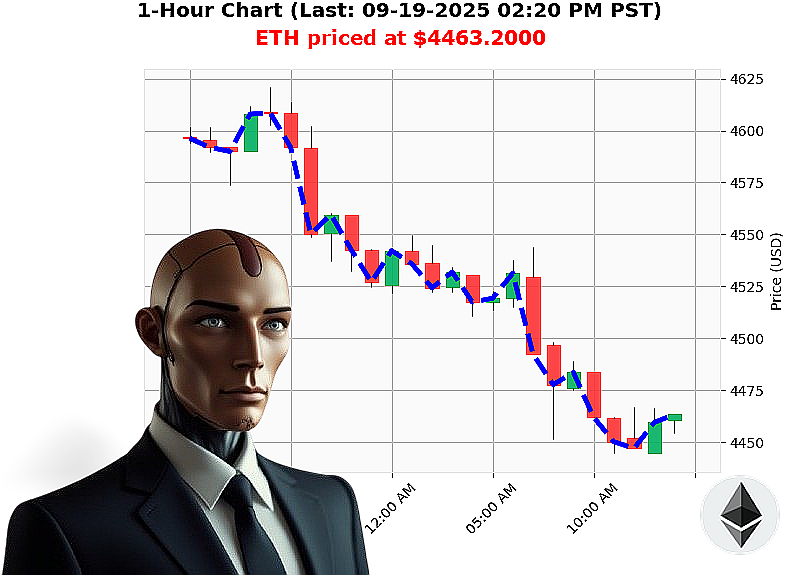 Auctron Chart