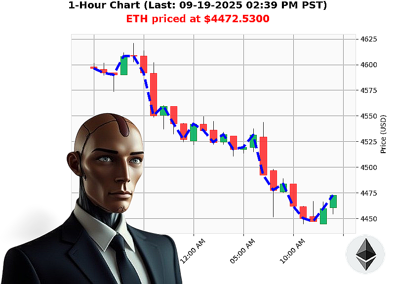Auctron Chart