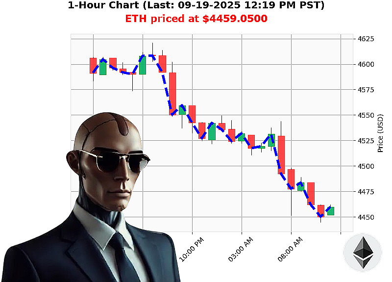 Auctron Chart