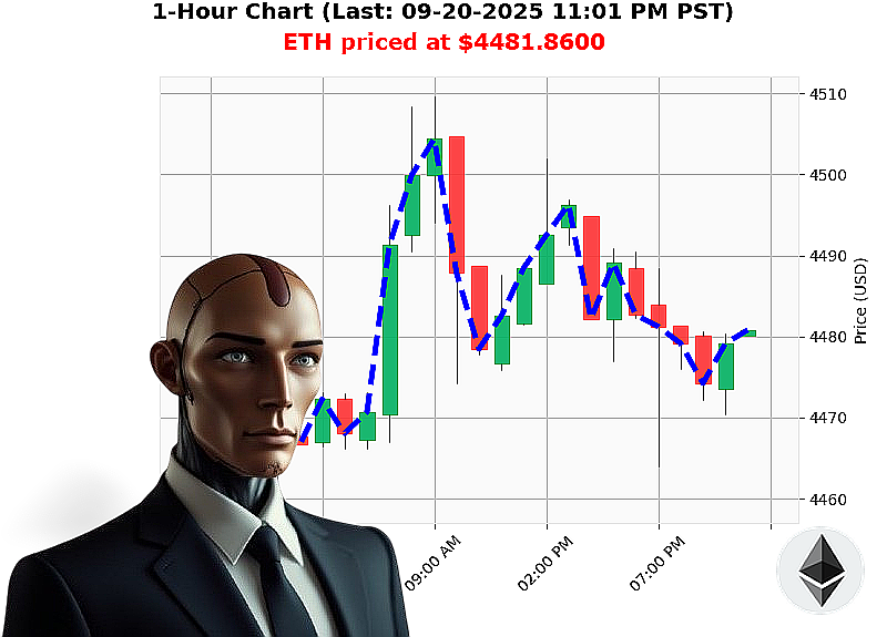 Auctron Chart