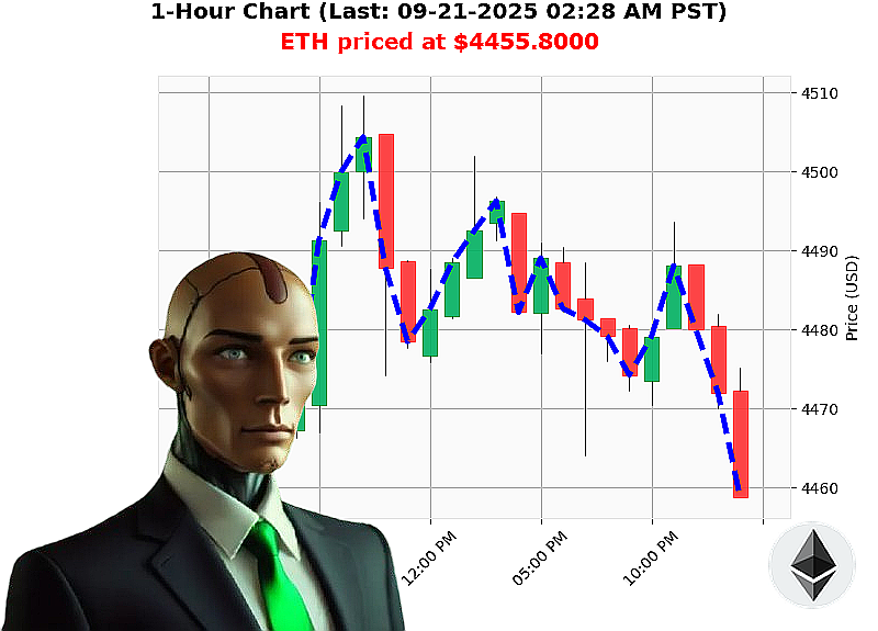 Auctron Chart