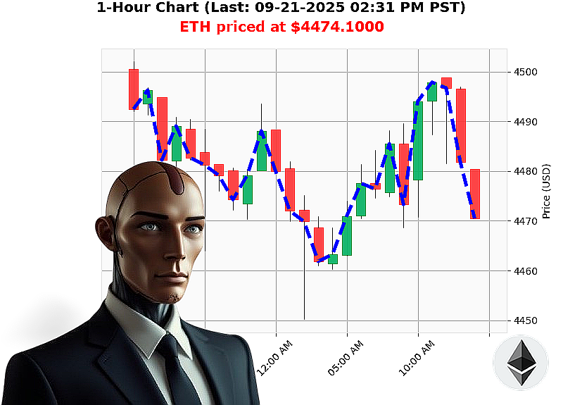 Auctron Chart