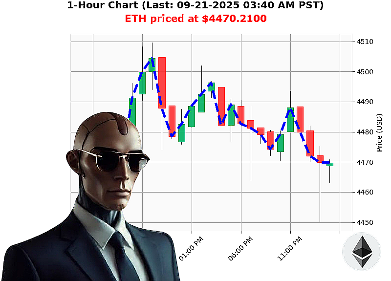 Auctron Chart
