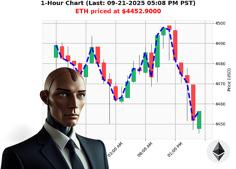 Auctron Chart