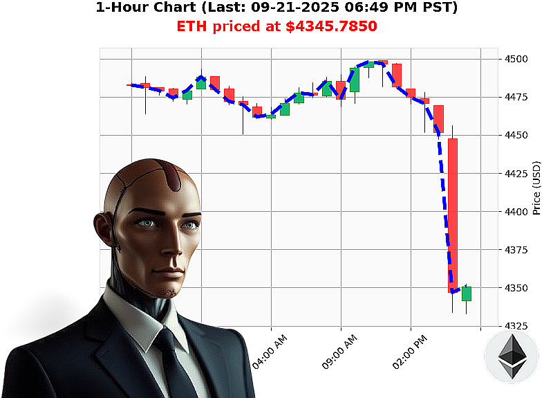 Auctron Chart
