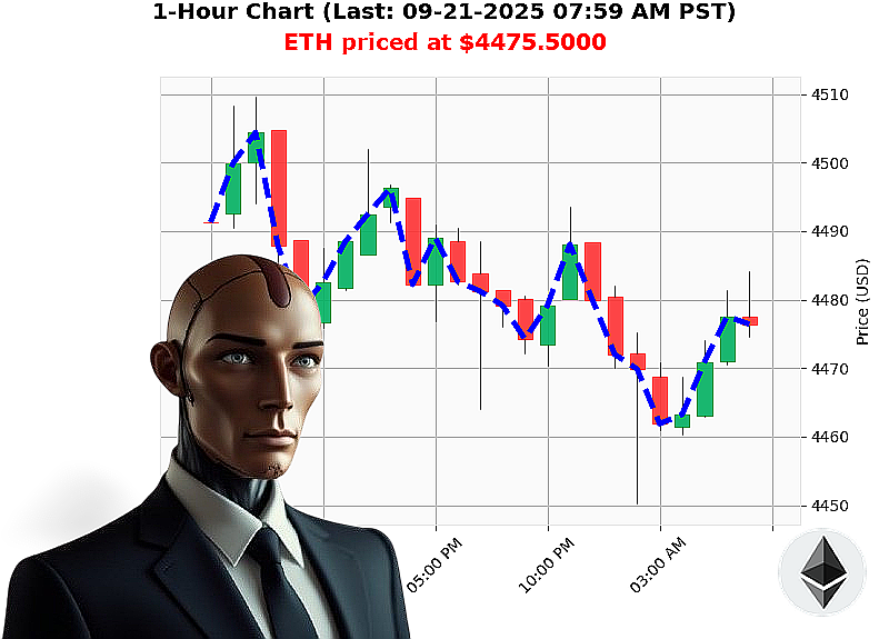 Auctron Chart