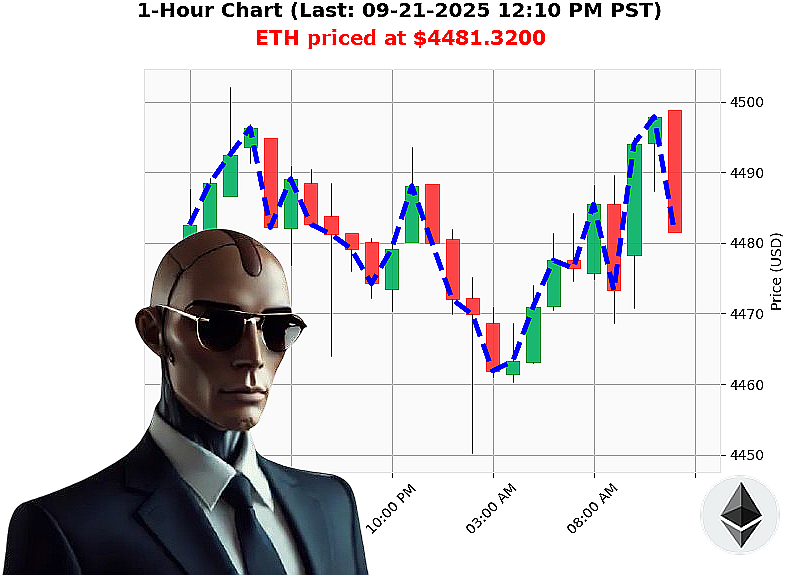 Auctron Chart