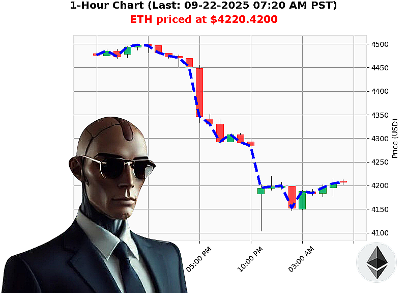 Auctron Chart