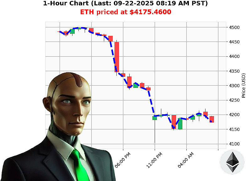 Auctron Chart