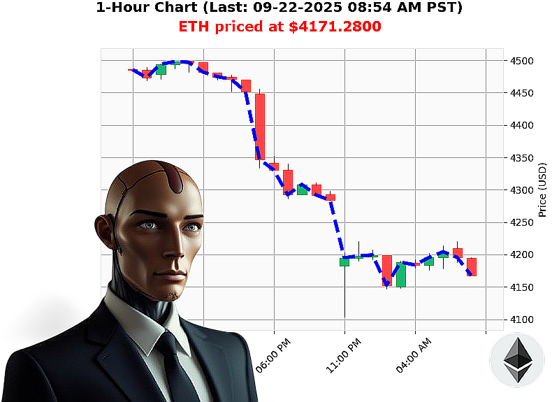 Auctron Chart