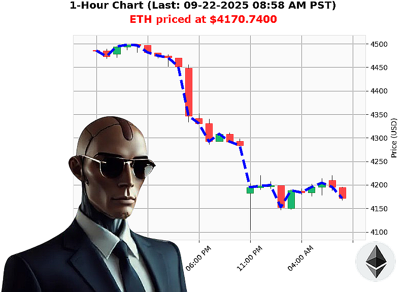 Auctron Chart