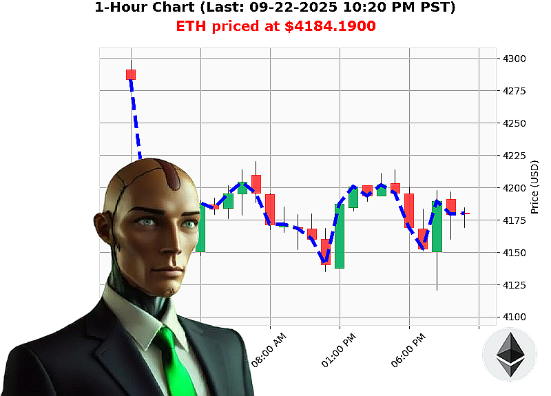 Auctron Chart