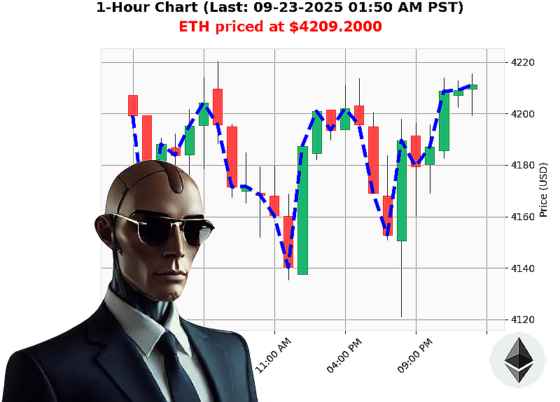 Auctron Chart