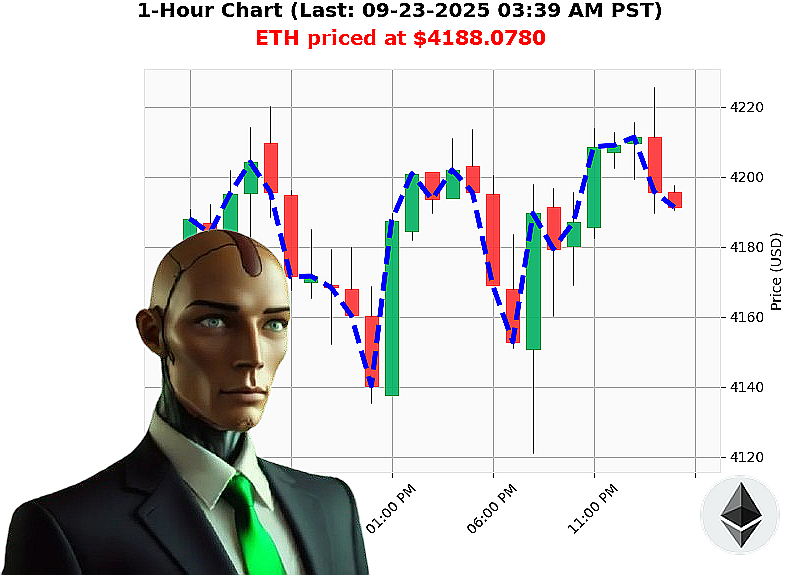 Auctron Chart