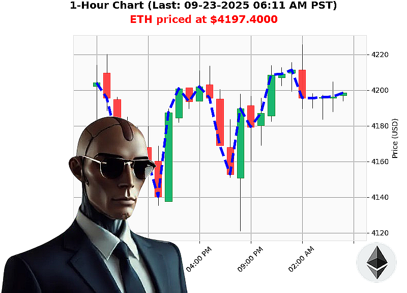 Auctron Chart
