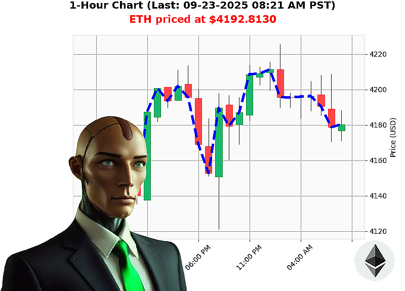 Auctron Chart