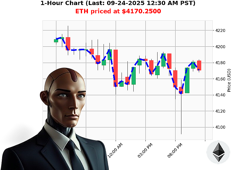 Auctron Chart