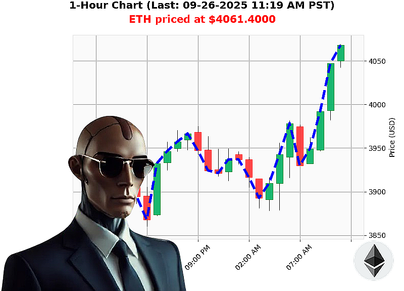 Auctron Chart