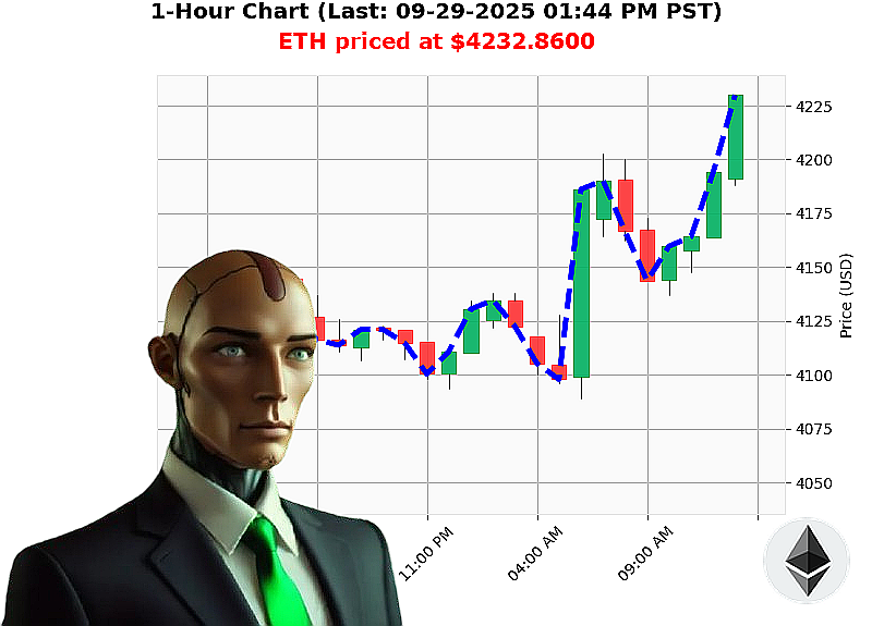 Auctron Chart