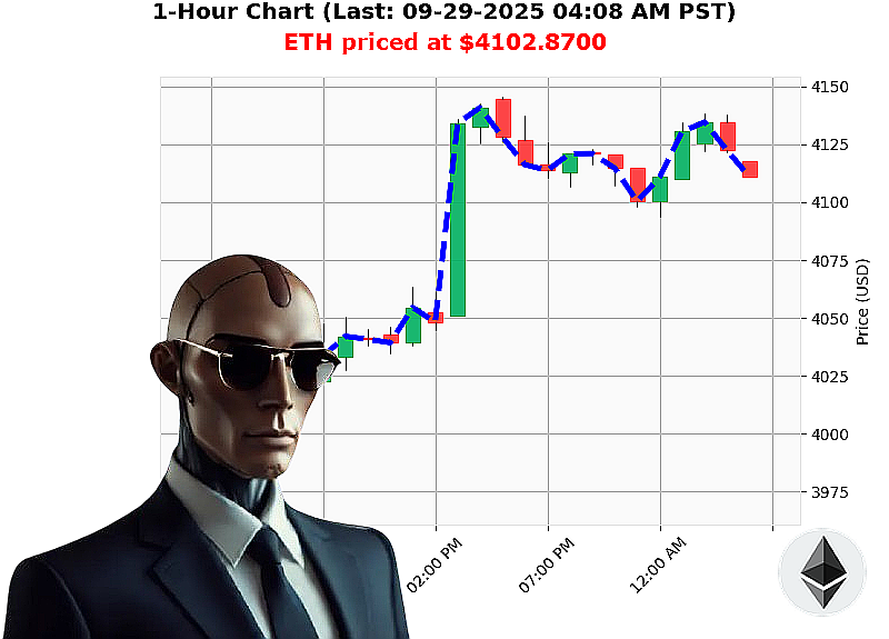 Auctron Chart