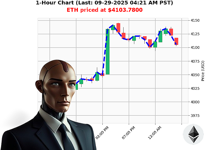 Auctron Chart