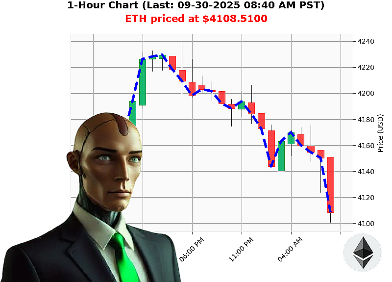 Auctron Chart