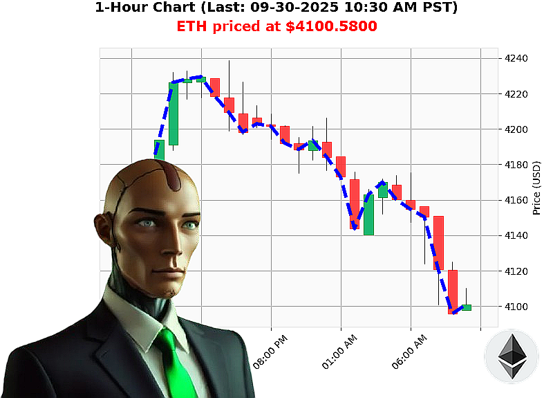 Auctron Chart