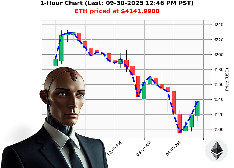 Auctron Chart