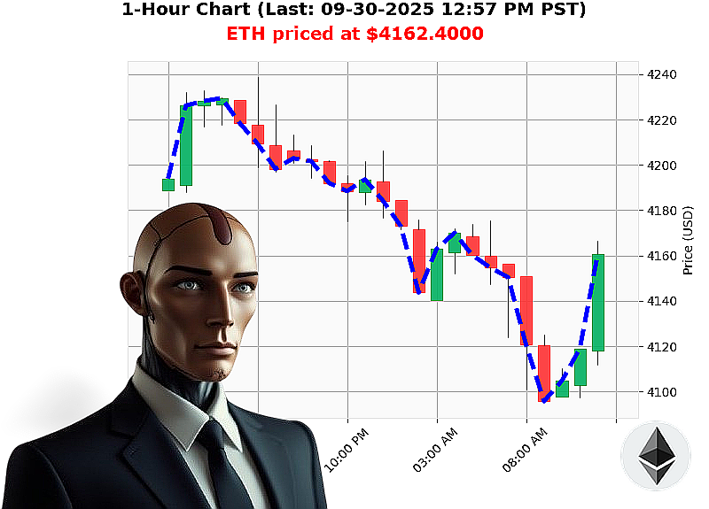 Auctron Chart