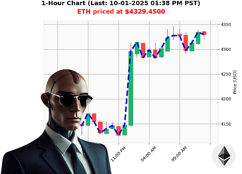Auctron Chart