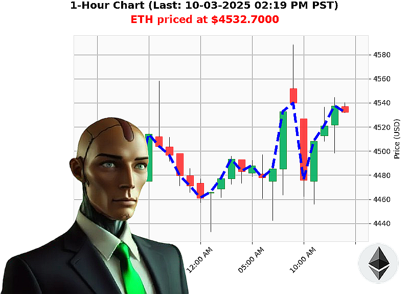 Auctron Chart
