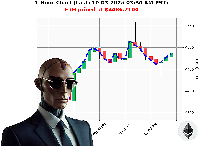 Auctron Chart