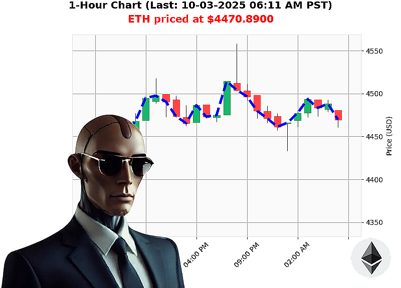 Auctron Chart