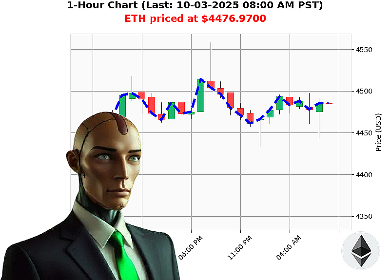 Auctron Chart