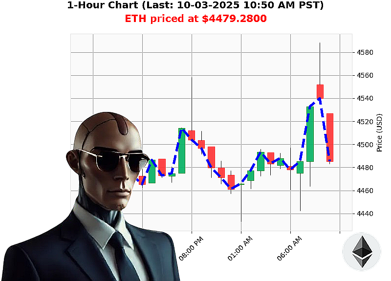 Auctron Chart