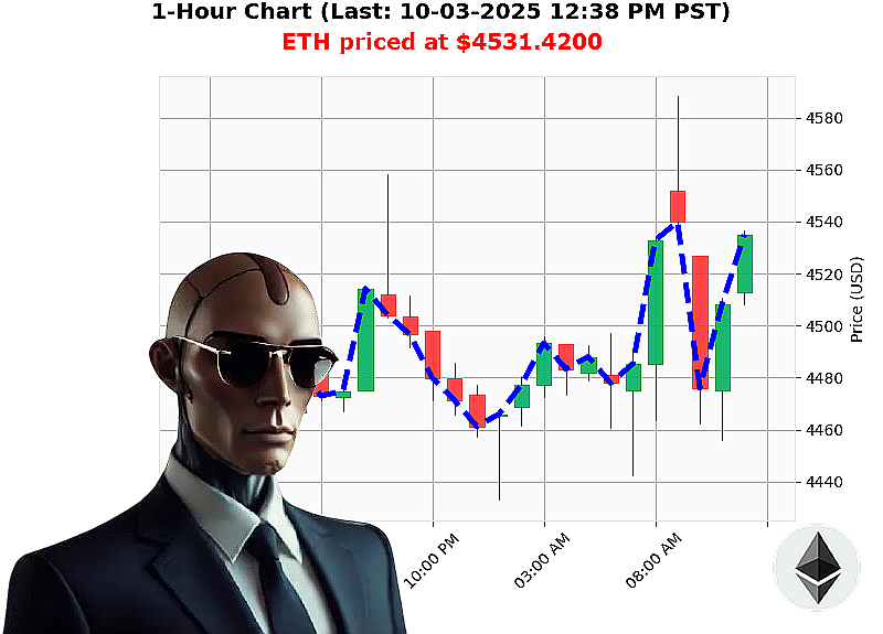 Auctron Chart
