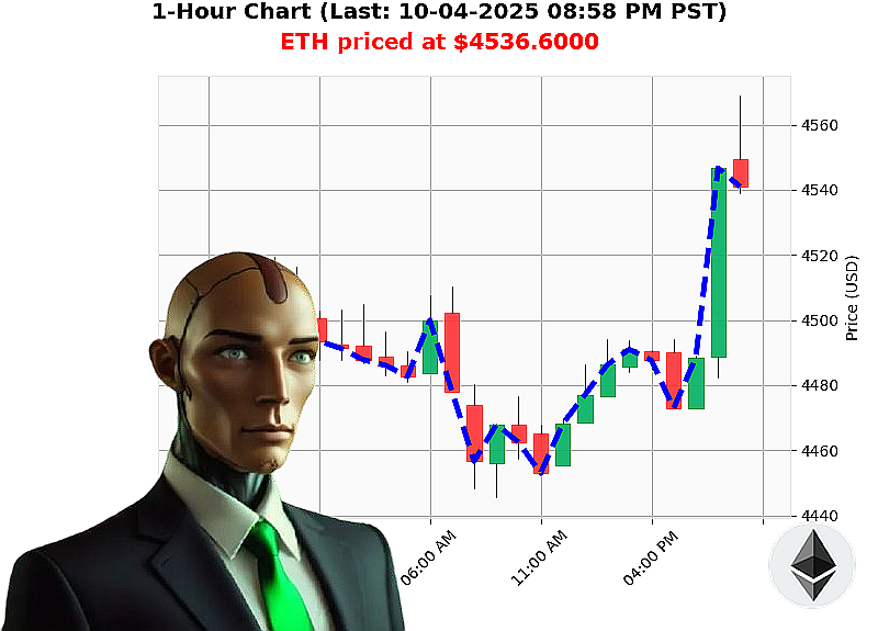 Auctron Chart