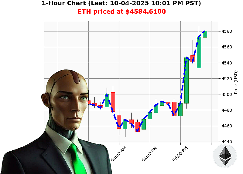 Auctron Chart