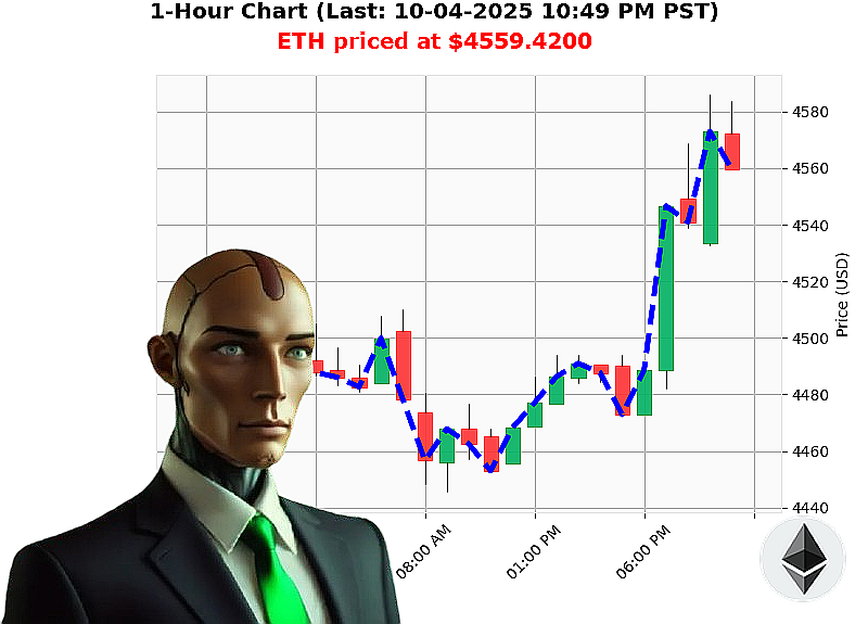 Auctron Chart
