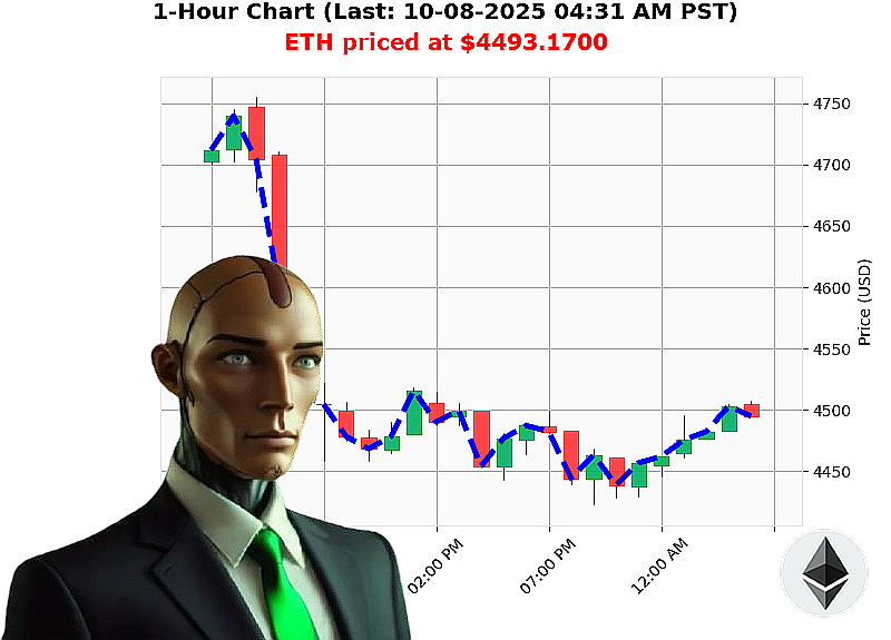 Auctron Chart